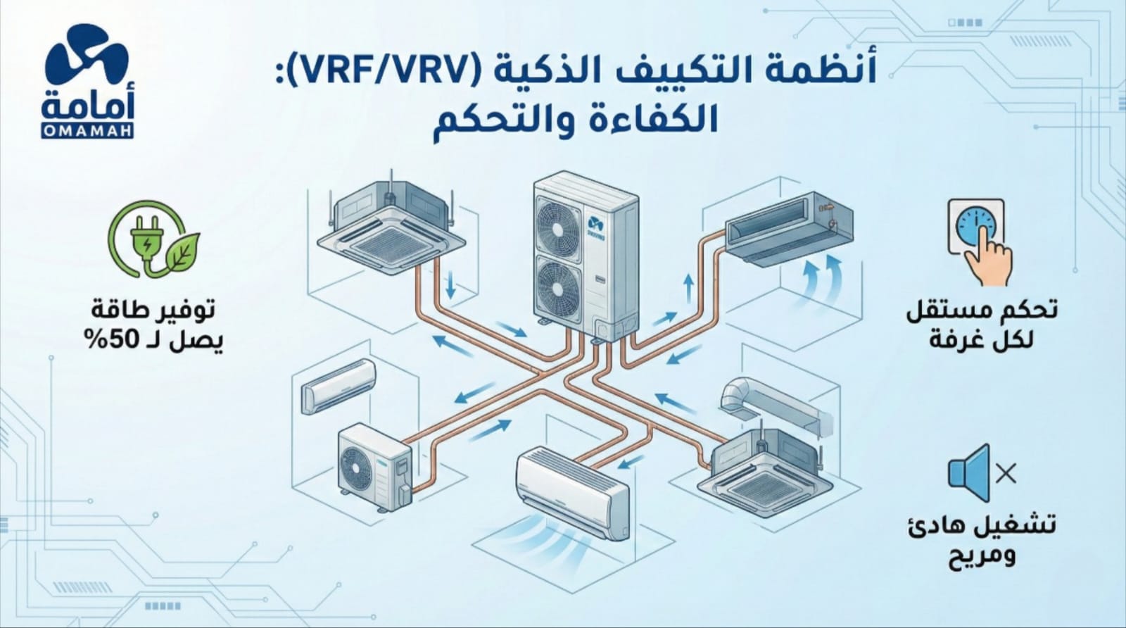 أنظمة التكييف الذكية (VRF / VRV Systems)